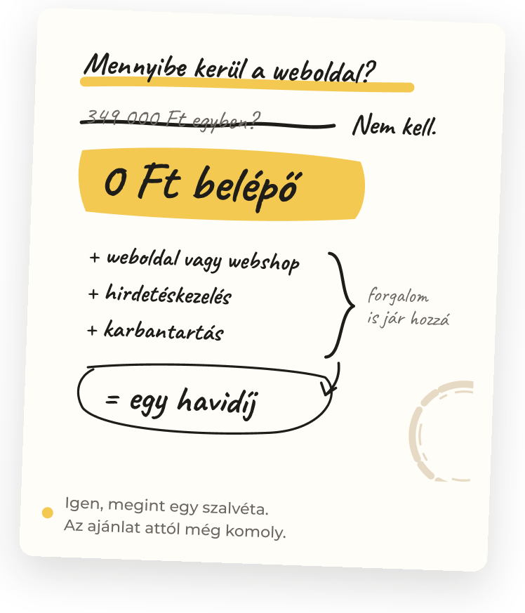 Kézzel írt szalvéta: Mennyibe kerül a weboldal? 349 000 Ft egyben? Nem kell. 0 Ft belépő + weboldal vagy webshop + hirdetéskezelés + karbantartás = egy havidíj, forgalom is jár hozzá.